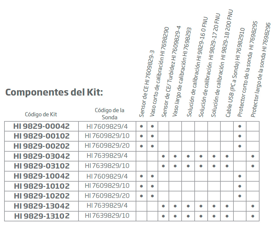HANNA HI9829-00101 4 HANNA HI9829-00101