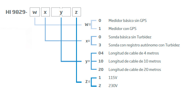 HANNA HI9829-03041 4 HANNA HI9829-03041